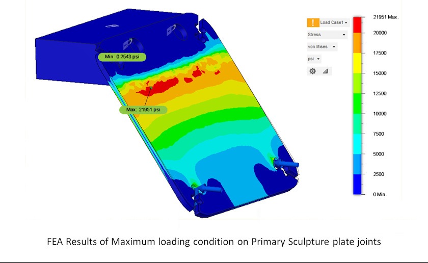 Failure Effect Analysis results for sculpture plate joint loading